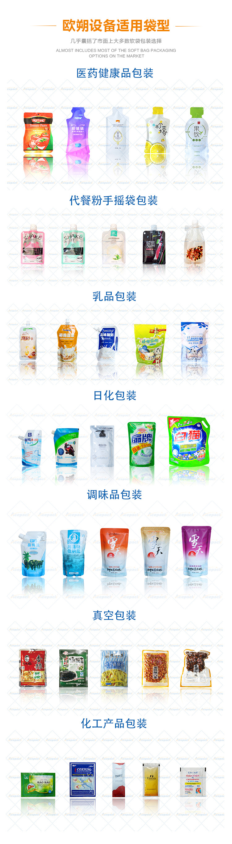 水平式灌裝機適用袋型